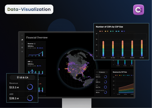 Financial Summary Dashboard